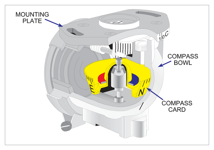 Vertical card compass photograph