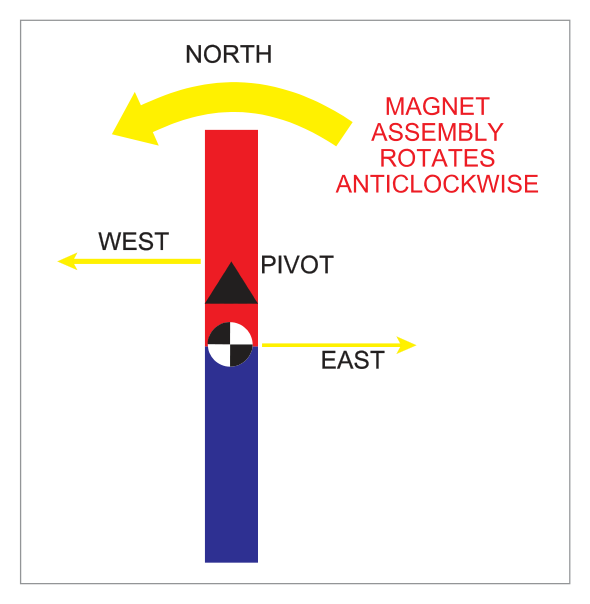 Acceleration on 270M NH diagram