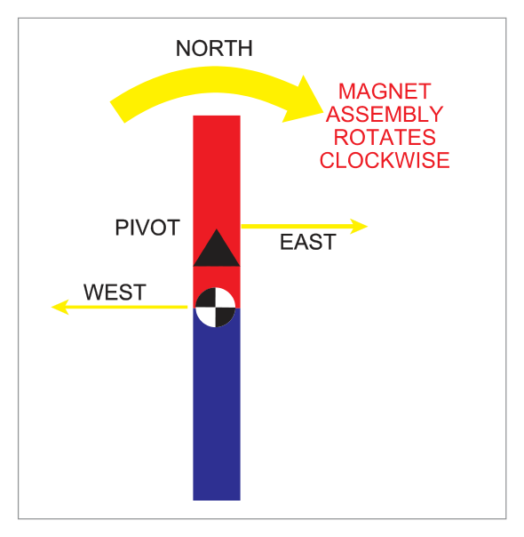 Acceleration on 090M NH diagram