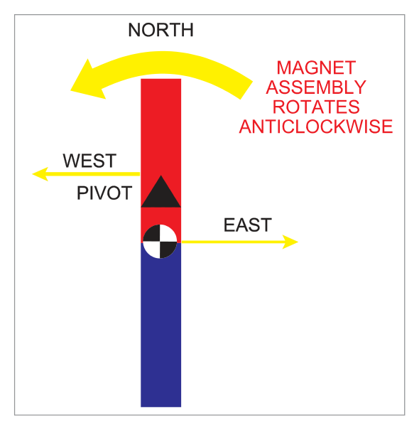 Deceleration on 090M NH diagram