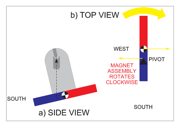 Acceleration on 270M SH diagram