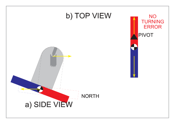 Acceleration on 360M NH – no error