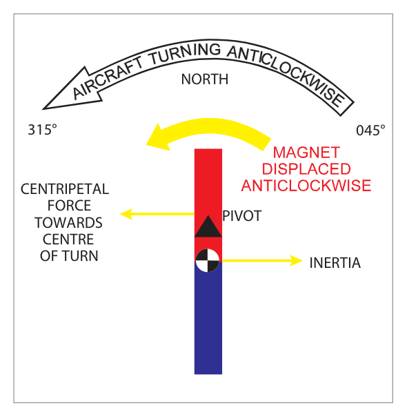 Turning from 045 to 315 NH left turn diagram