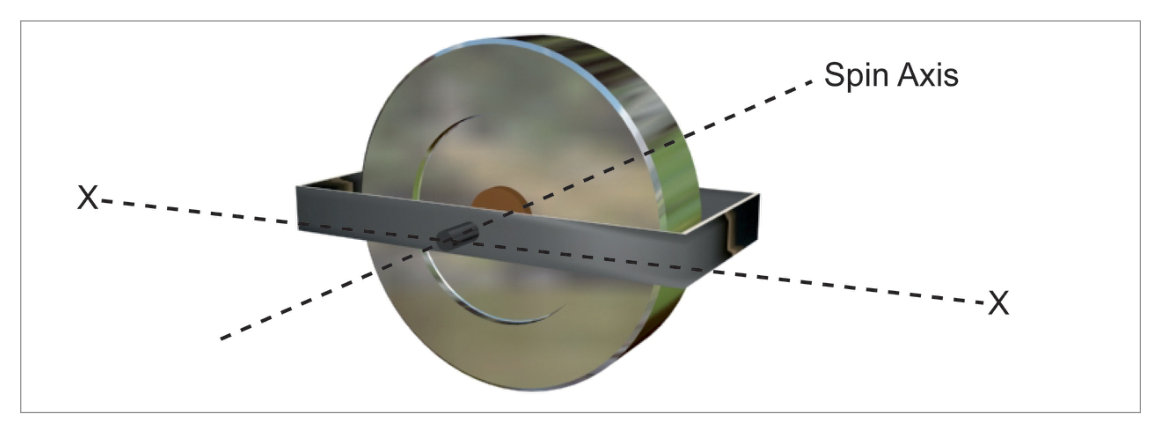 One gimbal one degree of freedom diagram