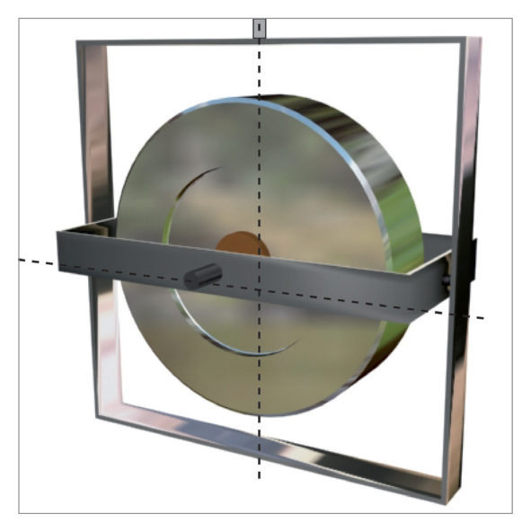 Two gimbals two degrees of freedom diagram