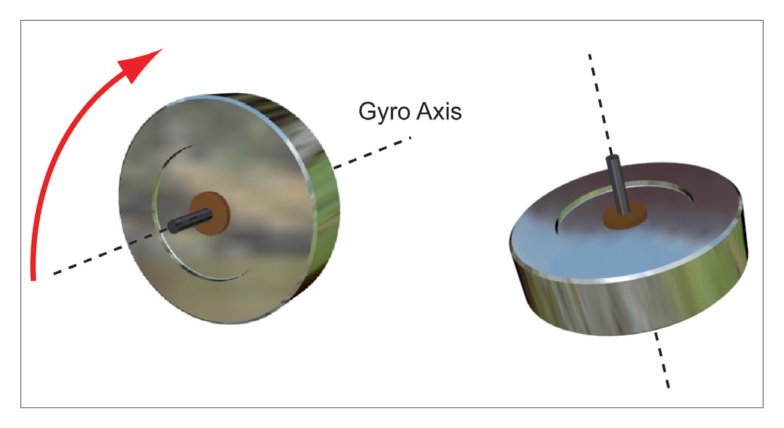 Vertical wander of gyro axis - topple
