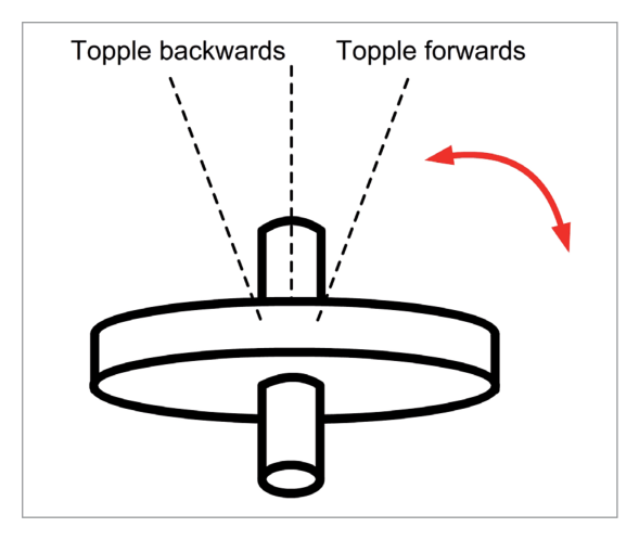 Vertical axis gyro - topple only, no drift