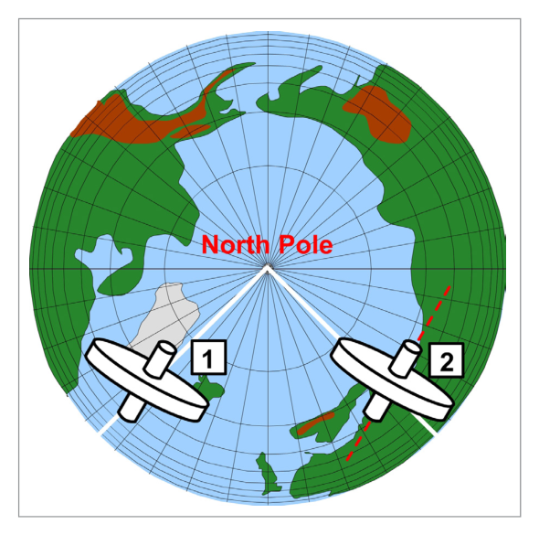 Earth rate at pole - full 15 per hour
