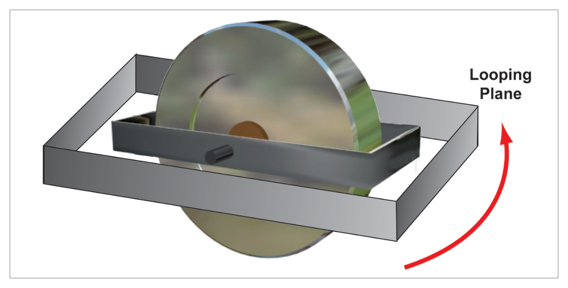 Gimbal lock diagram