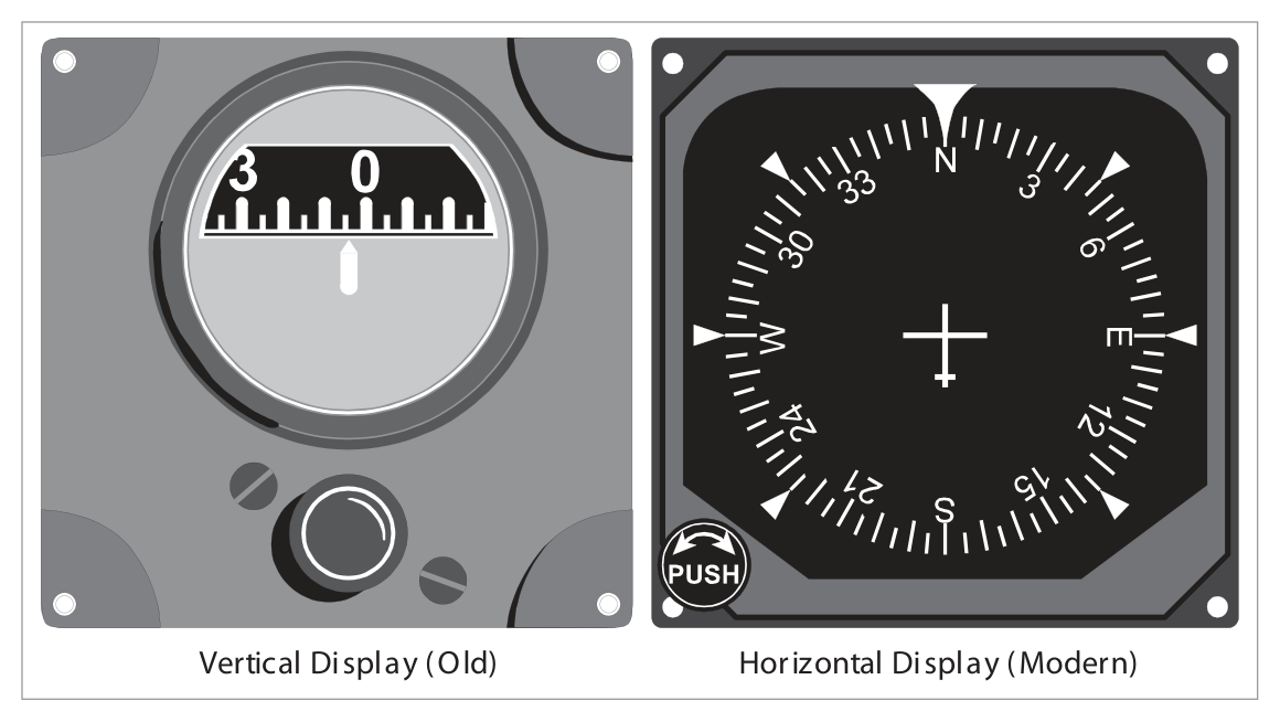 Two directional gyro indicators — vertical and horizontal display