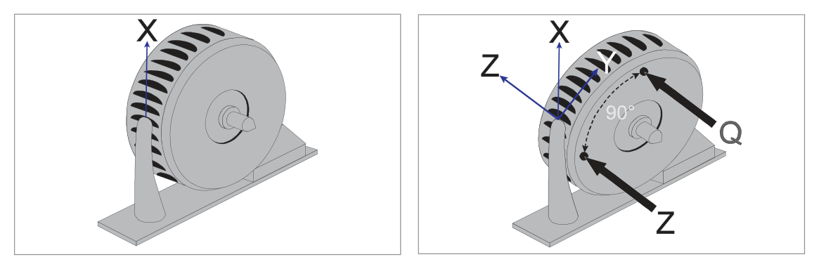 Rotor axis in yawing plane