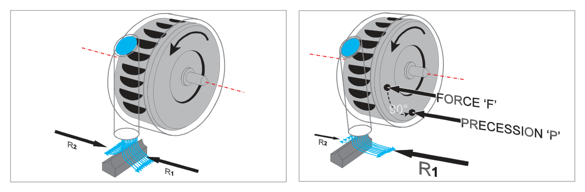 Rotor axis displaced from yawing plane