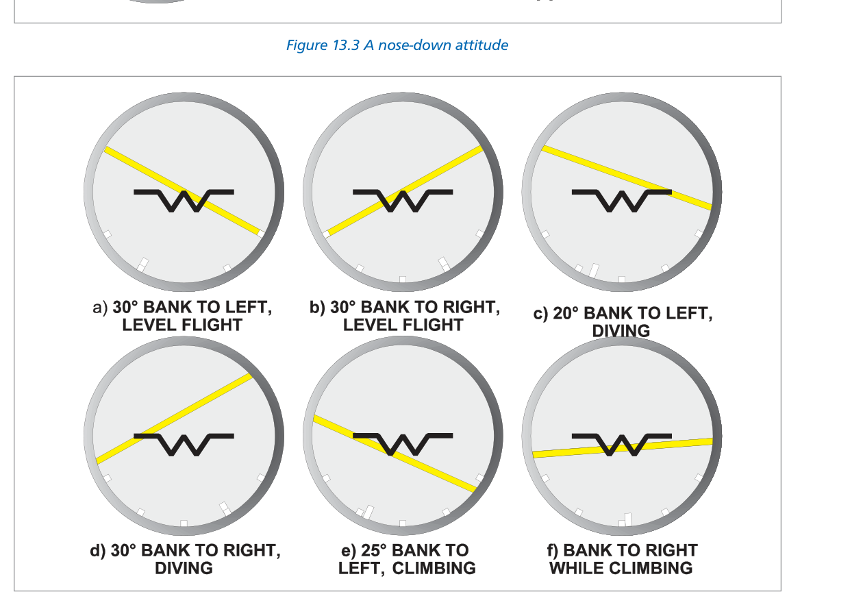 Various artificial horizon display attitudes
