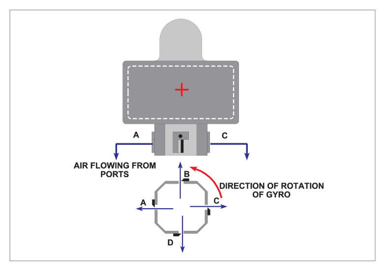 Rotor axis displaced — erection in progress