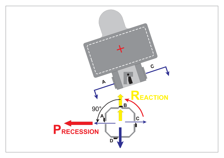Air driven artificial horizon — detailed view