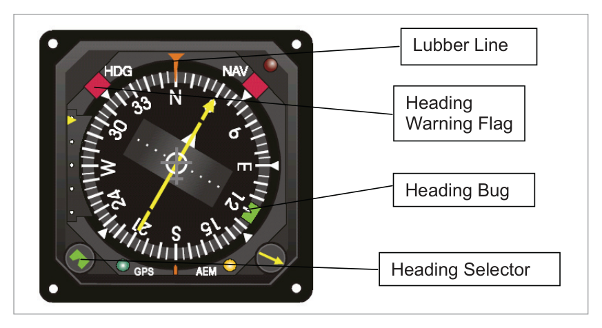 Heading indicator — typical compass card with lubber line, heading bug