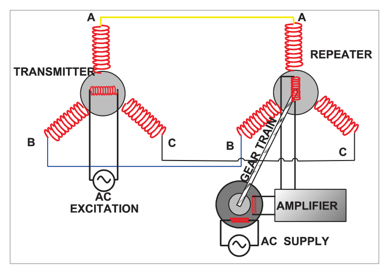 Selsyn unit — transmitter and repeater