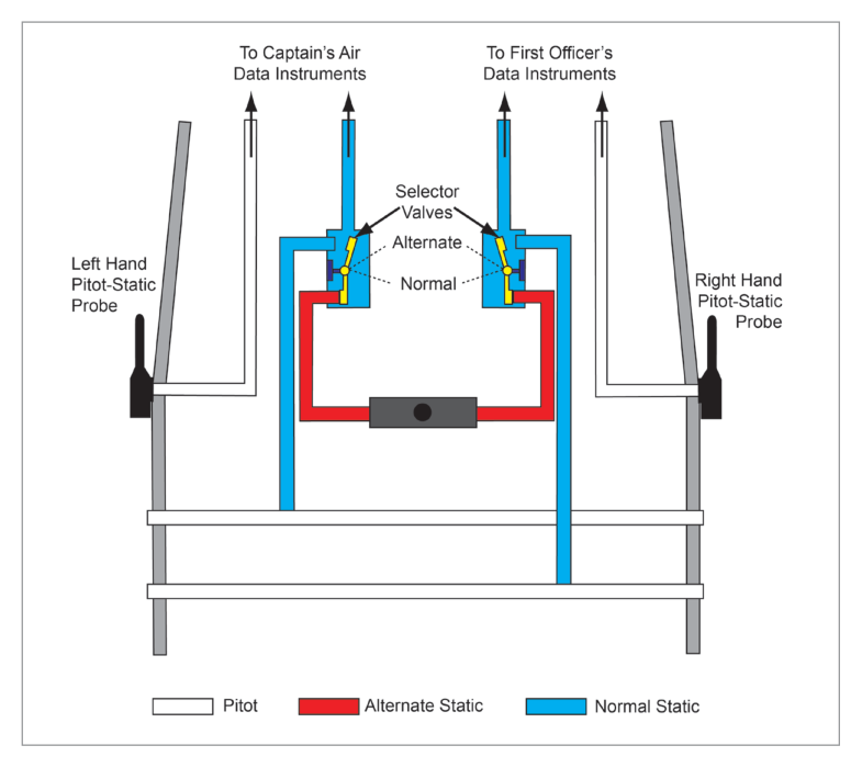 High speed probe and emergency static source