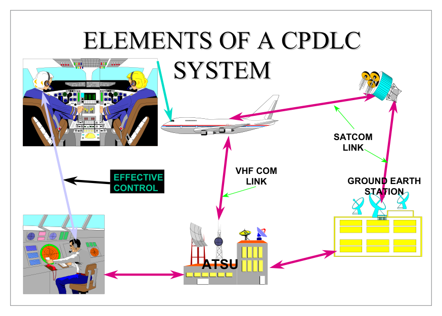 FANS A system components diagram