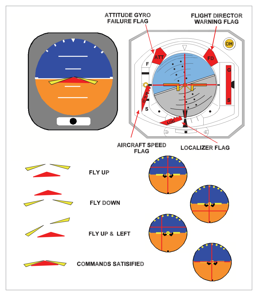 Primary Flight Display