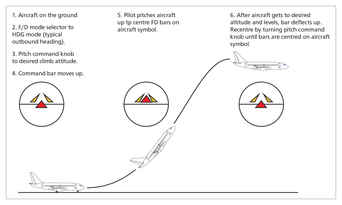 FD modes diagram