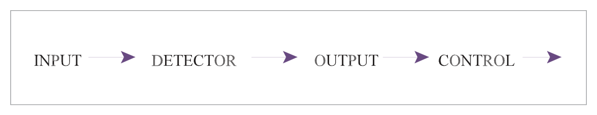 Open loop control diagram