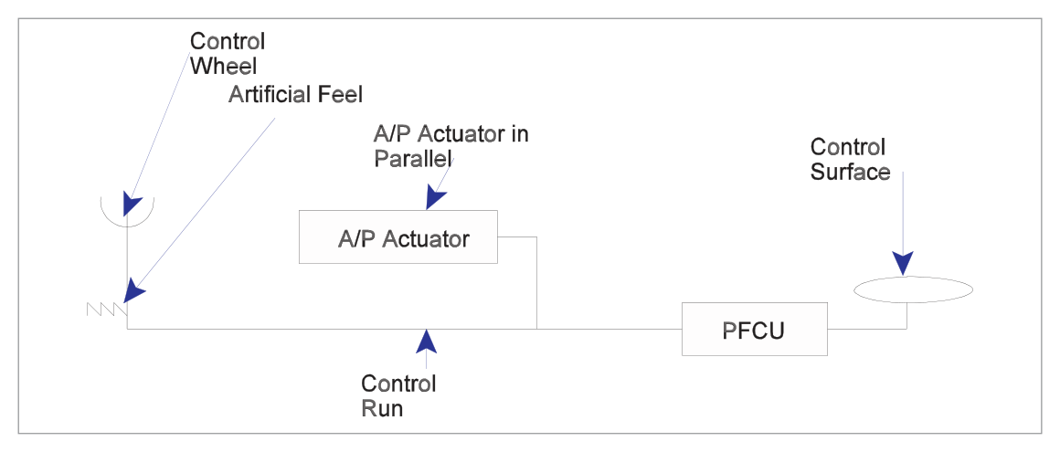 Parallel actuator