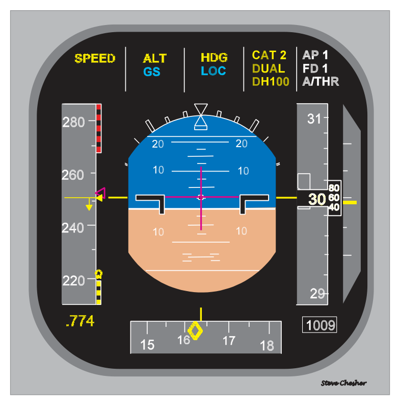 Aircraft sensor inputs