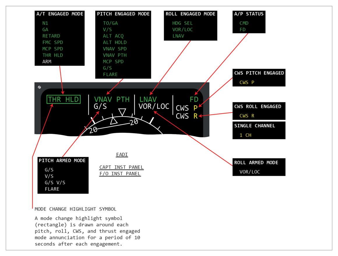 MCP inputs