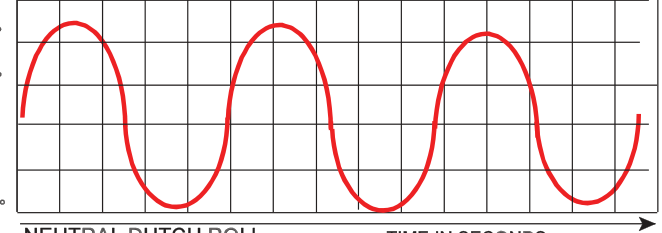 Dutch roll oscillation path