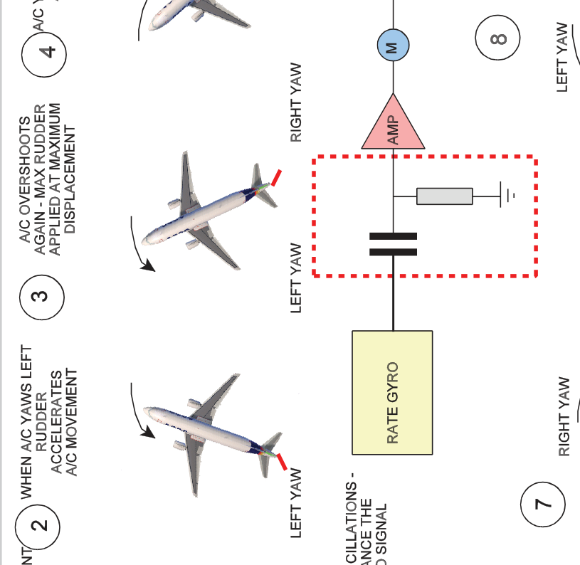 Yaw damper signal flow