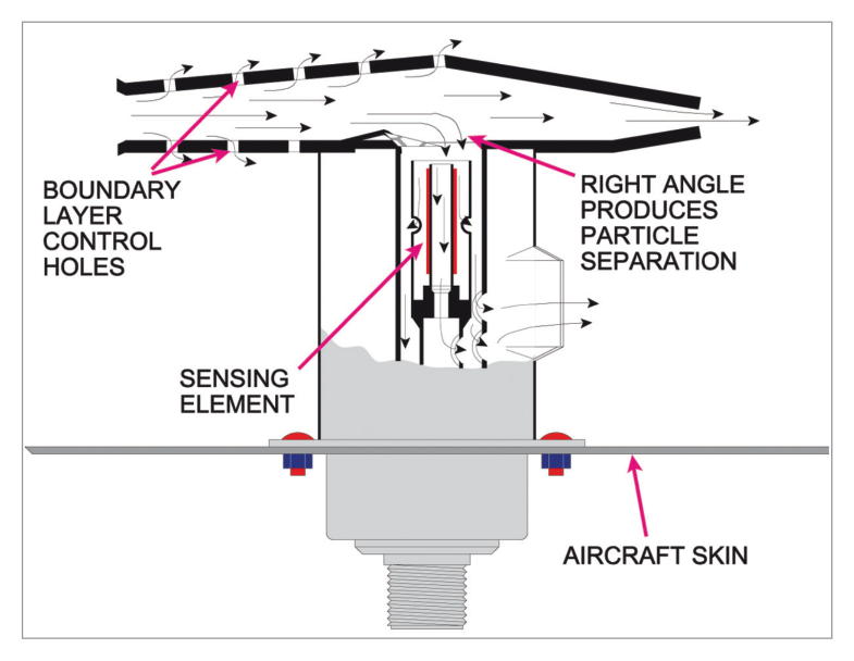 Total Air Temperature Probe