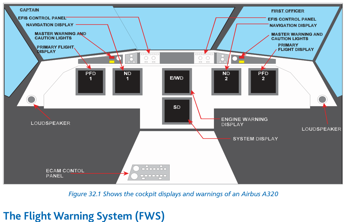 Warning and alerting system Boeing 767