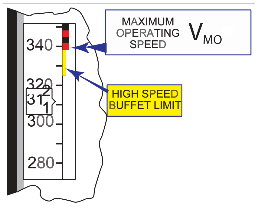 Overspeed warning system