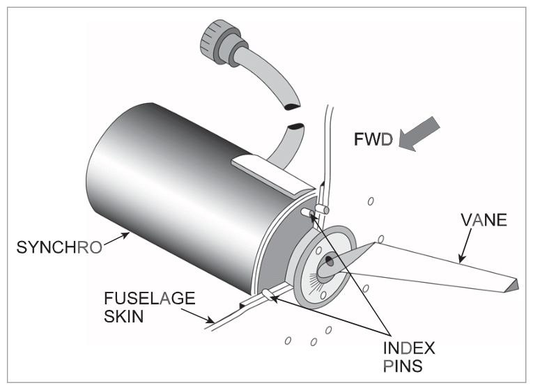 Vane-type AoA sensor