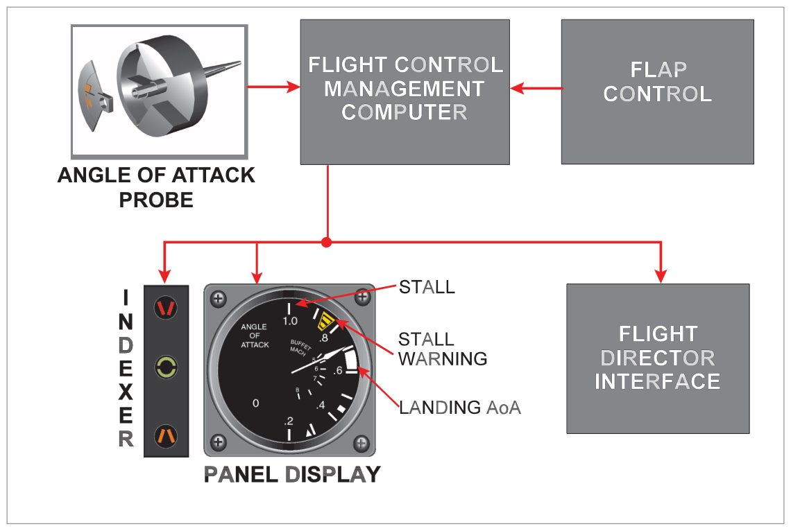 GPWS system inputs, outputs, CPU