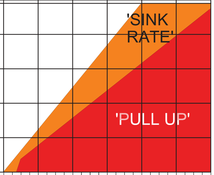 GPWS Mode 1 detail