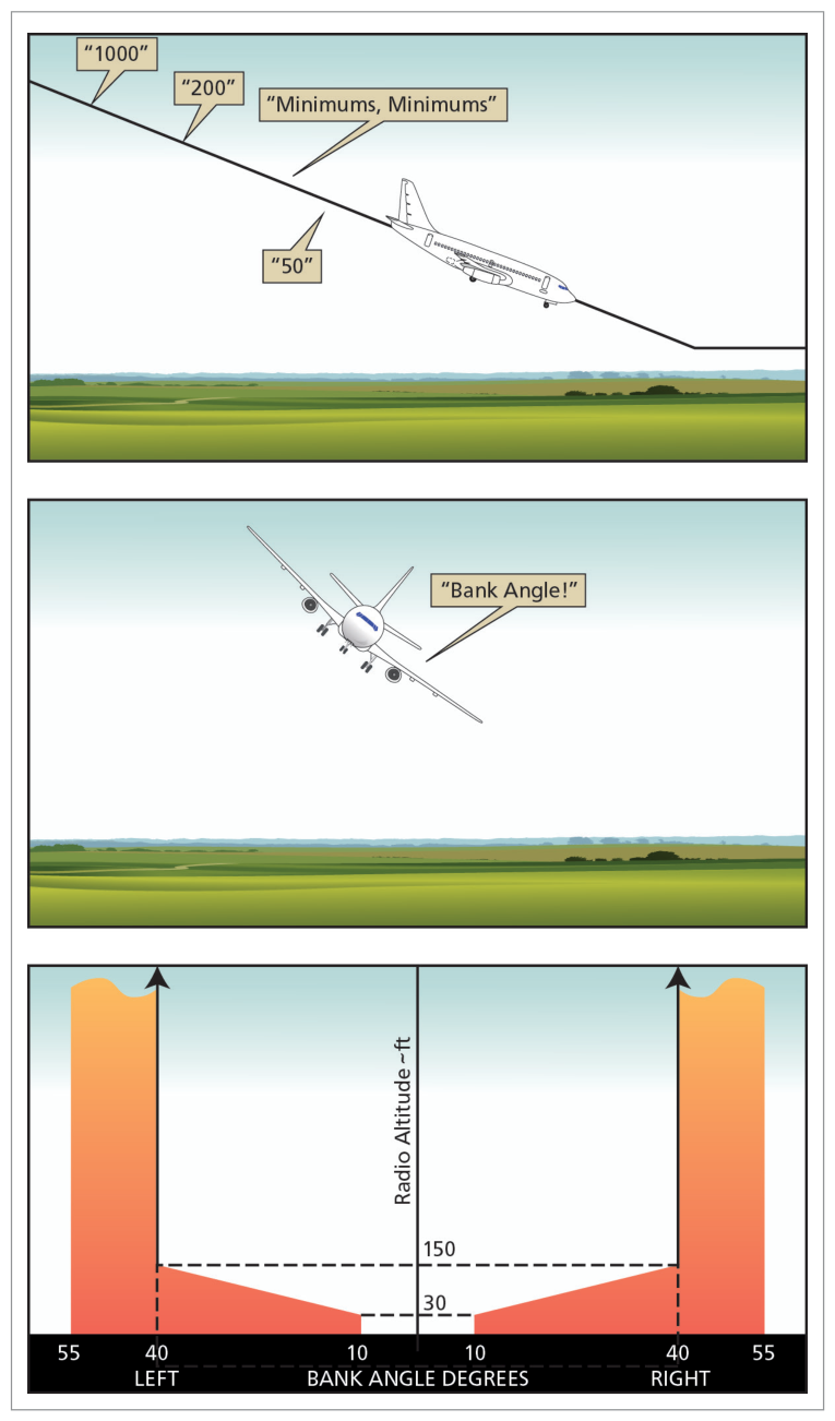 Mode 7 windshear