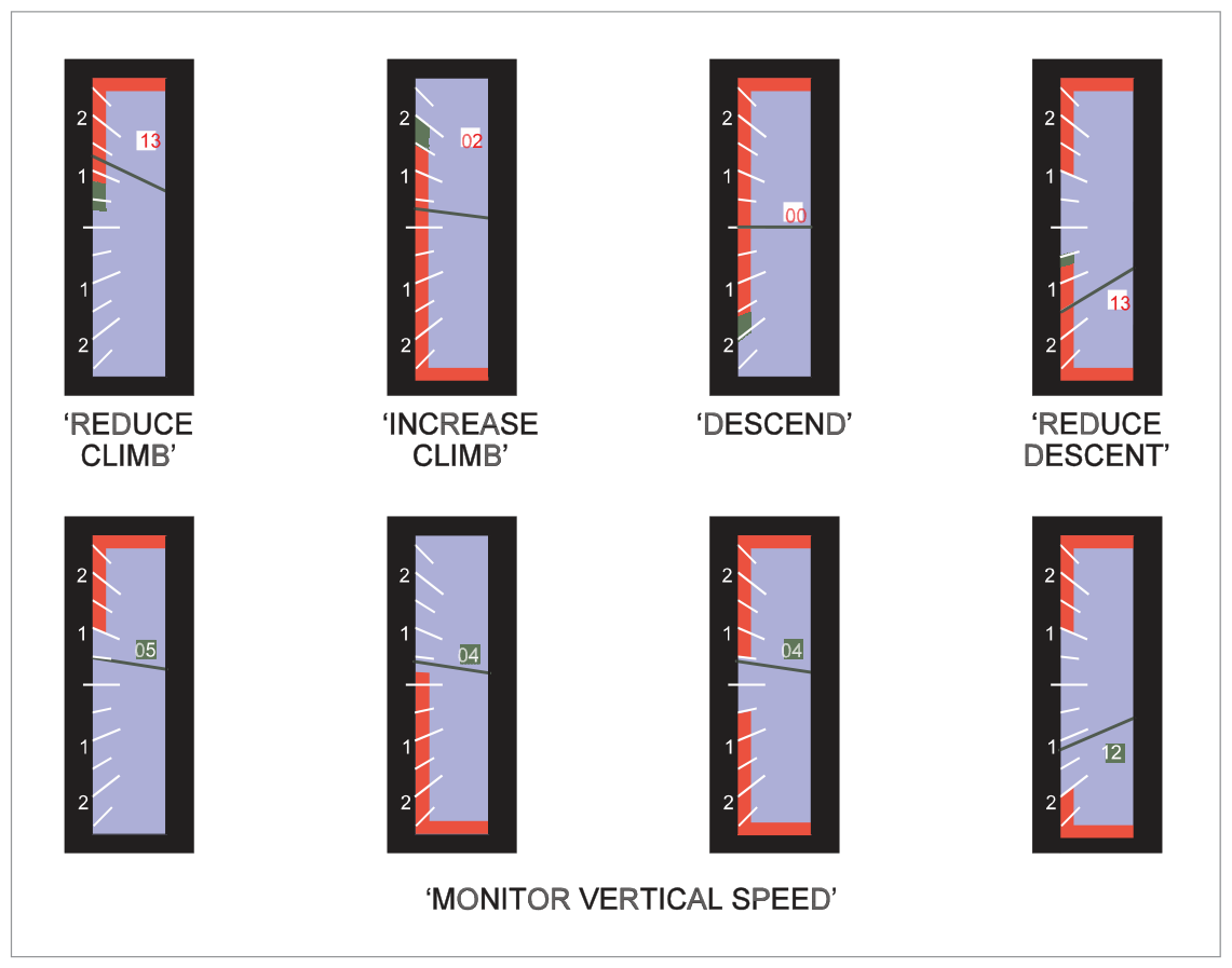 Preventative and corrective RAs on VSI