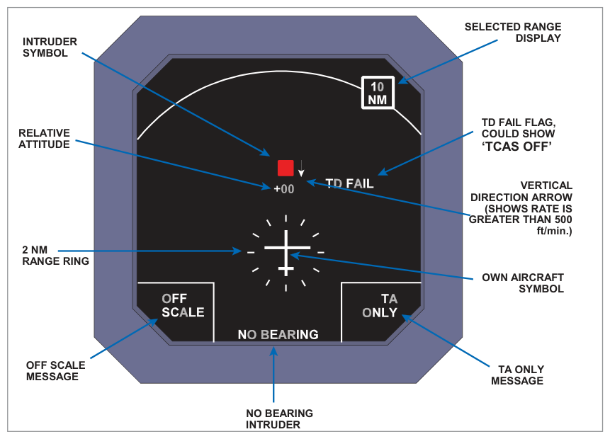 Electronic VSI TCAS display