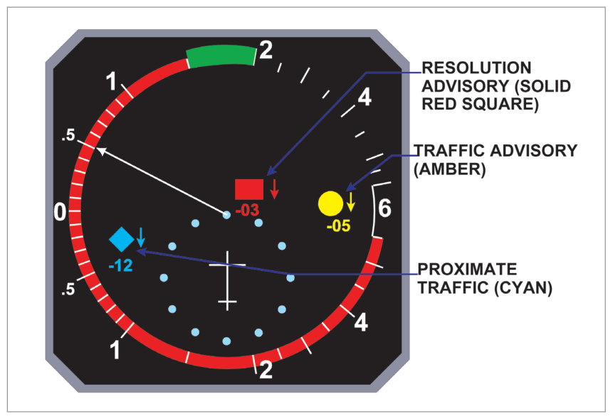 TCAS on EFIS Navigation Display