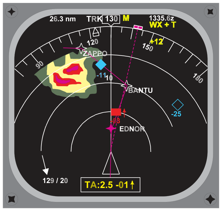 TCAS SSR control panel