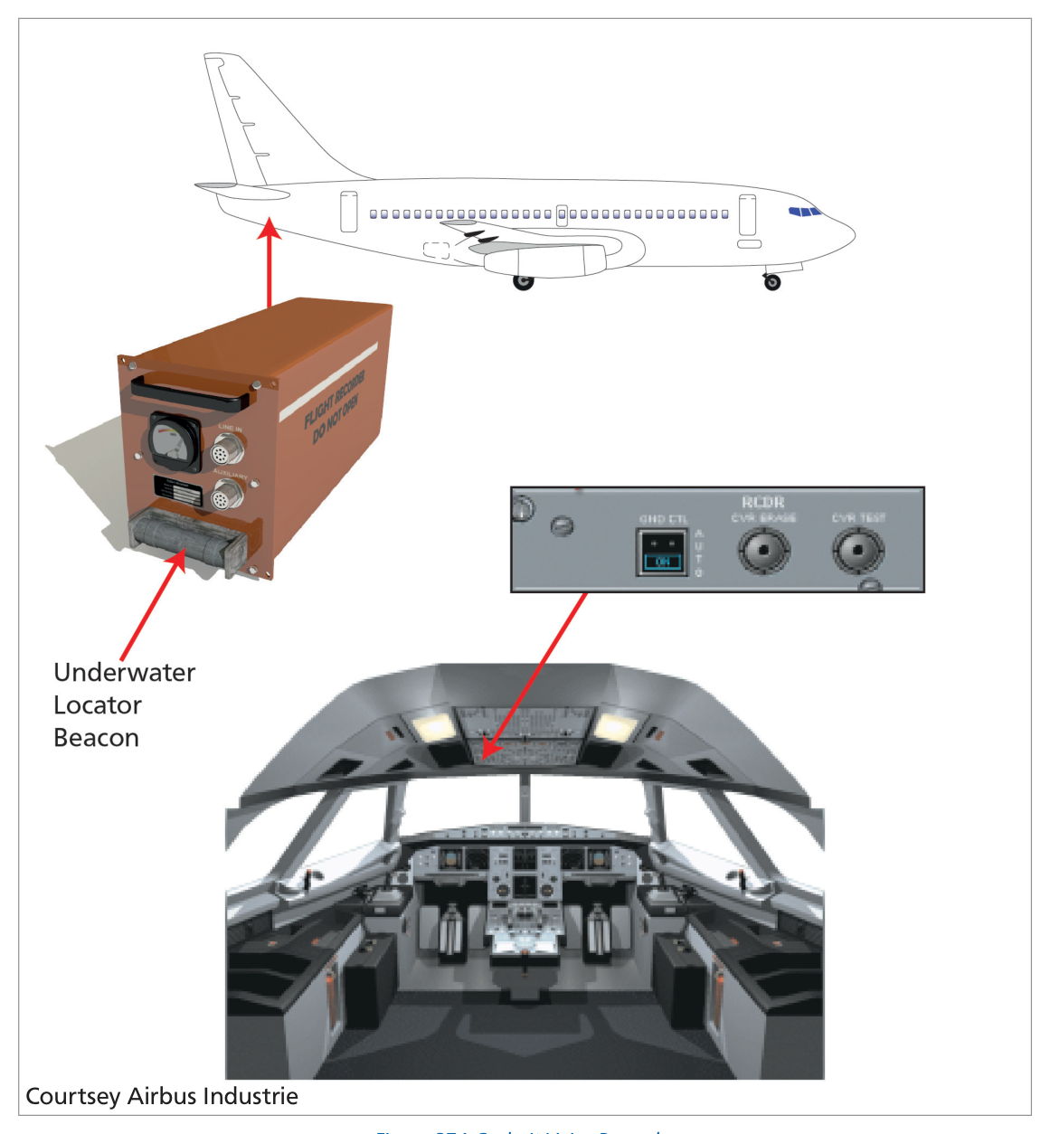 Cockpit Voice Recorder unit
