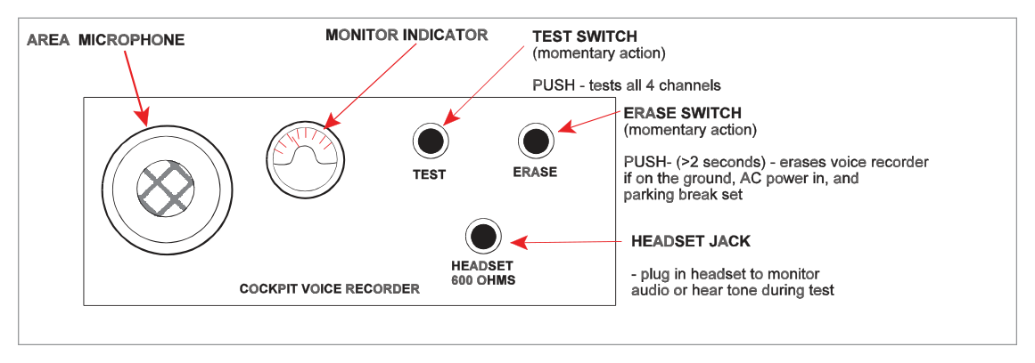 CVR control unit