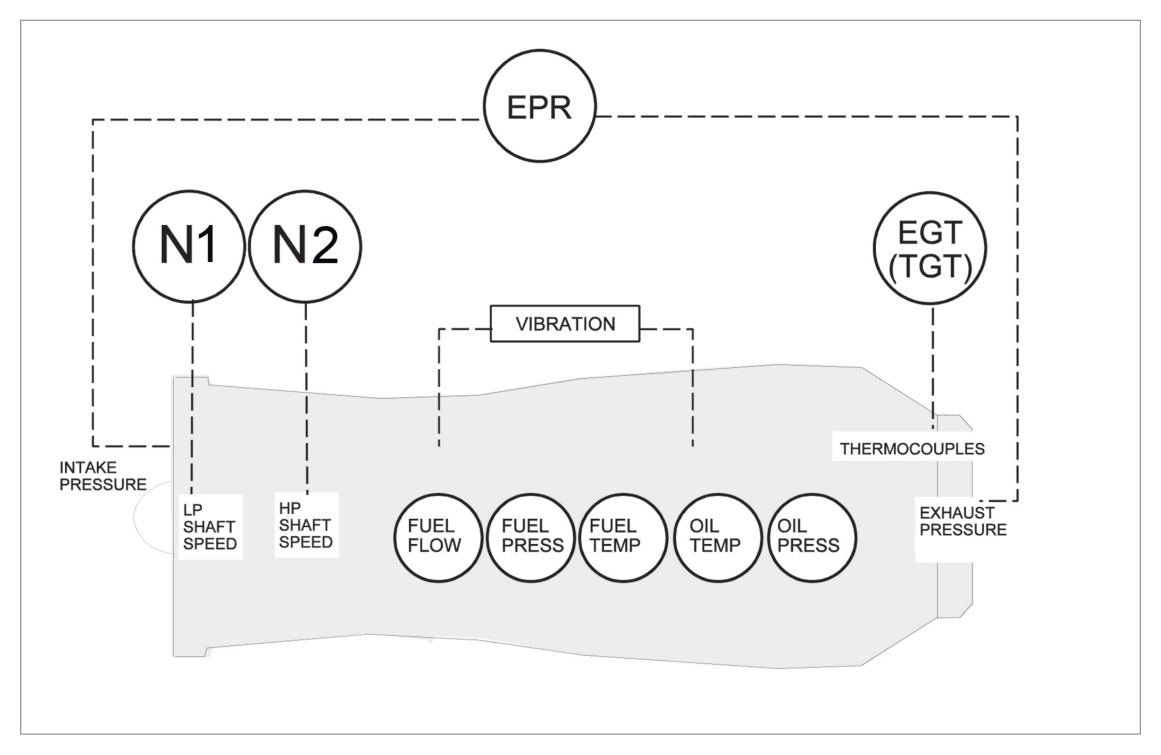 Engine parameter sensor positions
