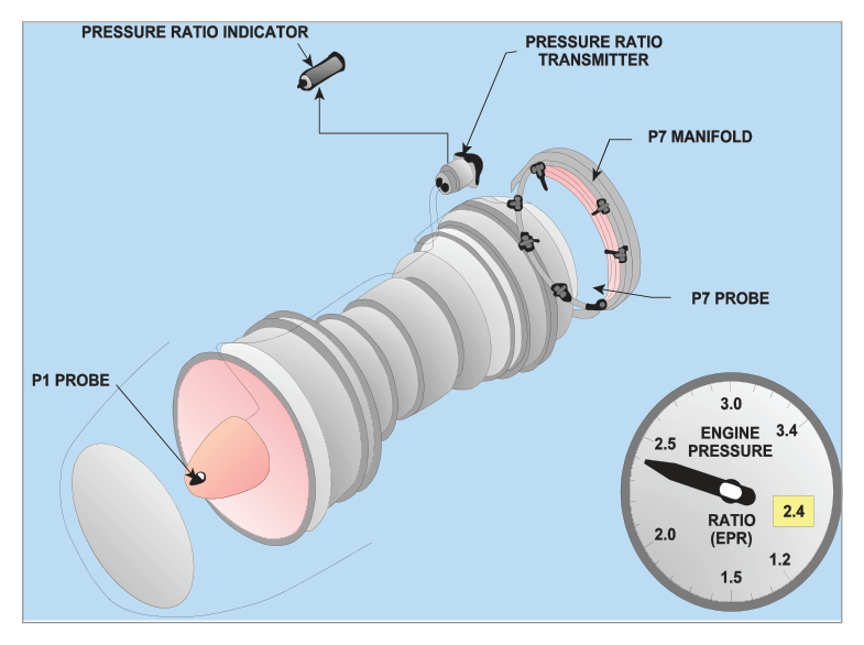 EPR indicating system