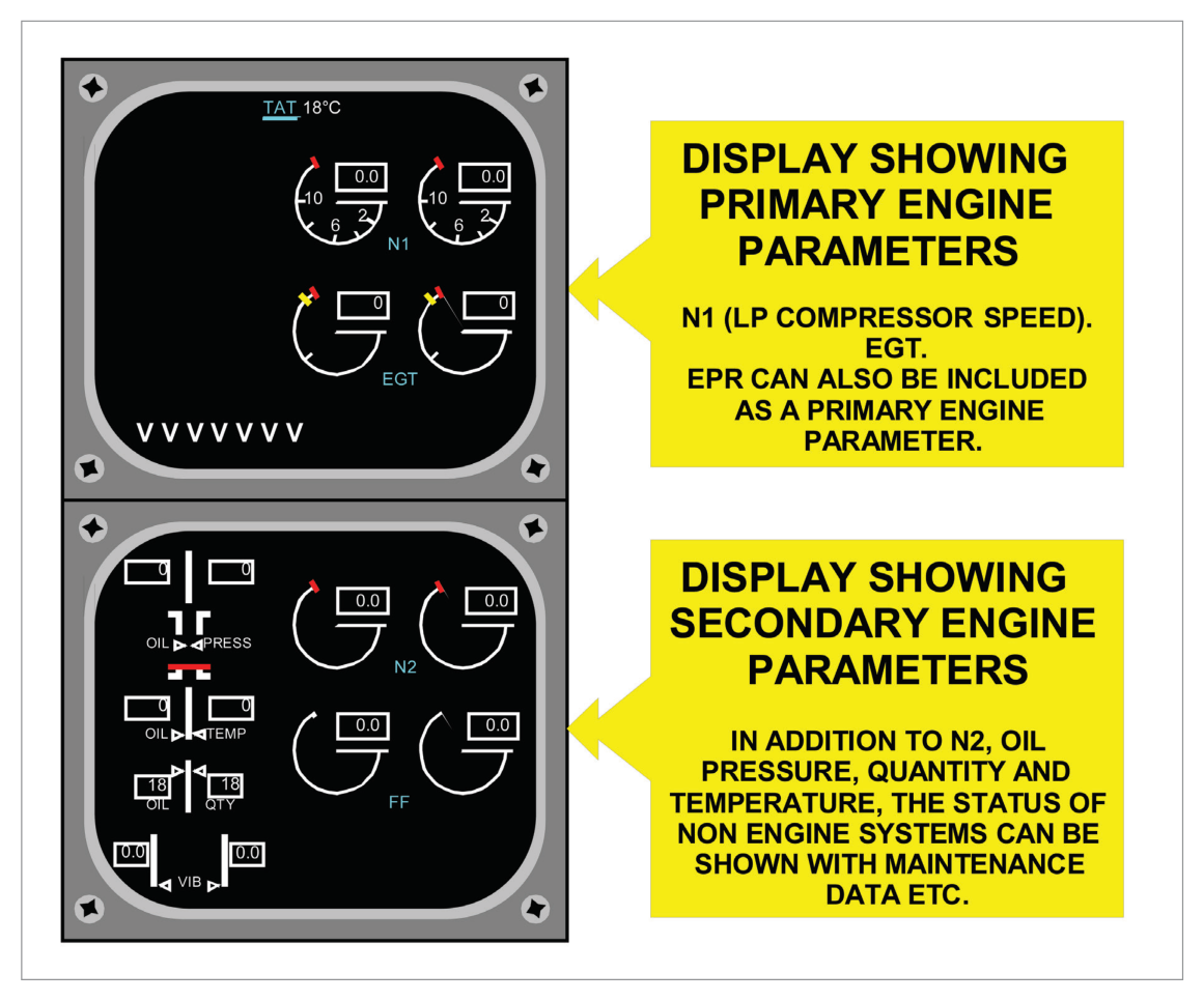 EICAS engine data displays
