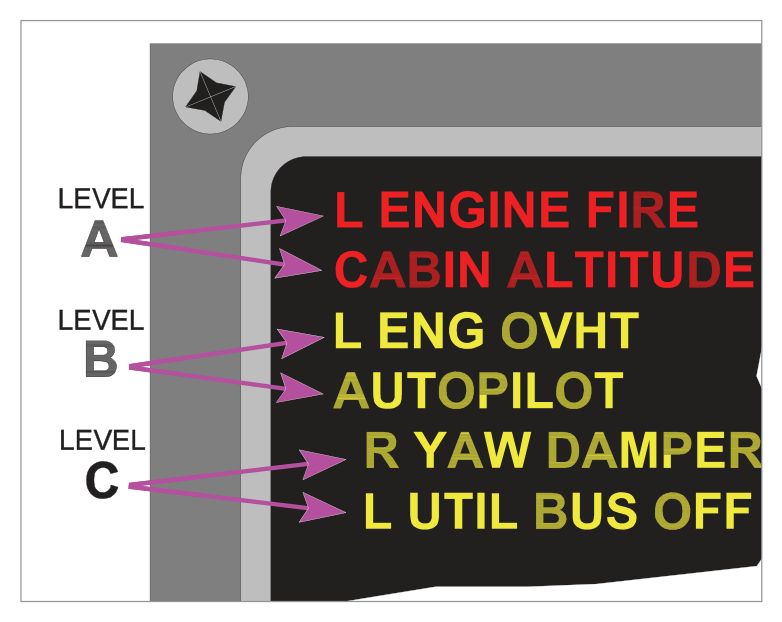 EICAS alert message levels display