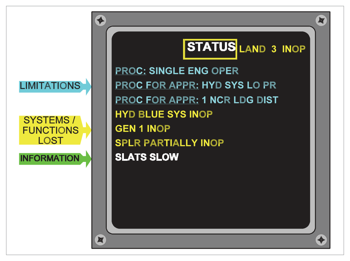 ECAM preflight phase display