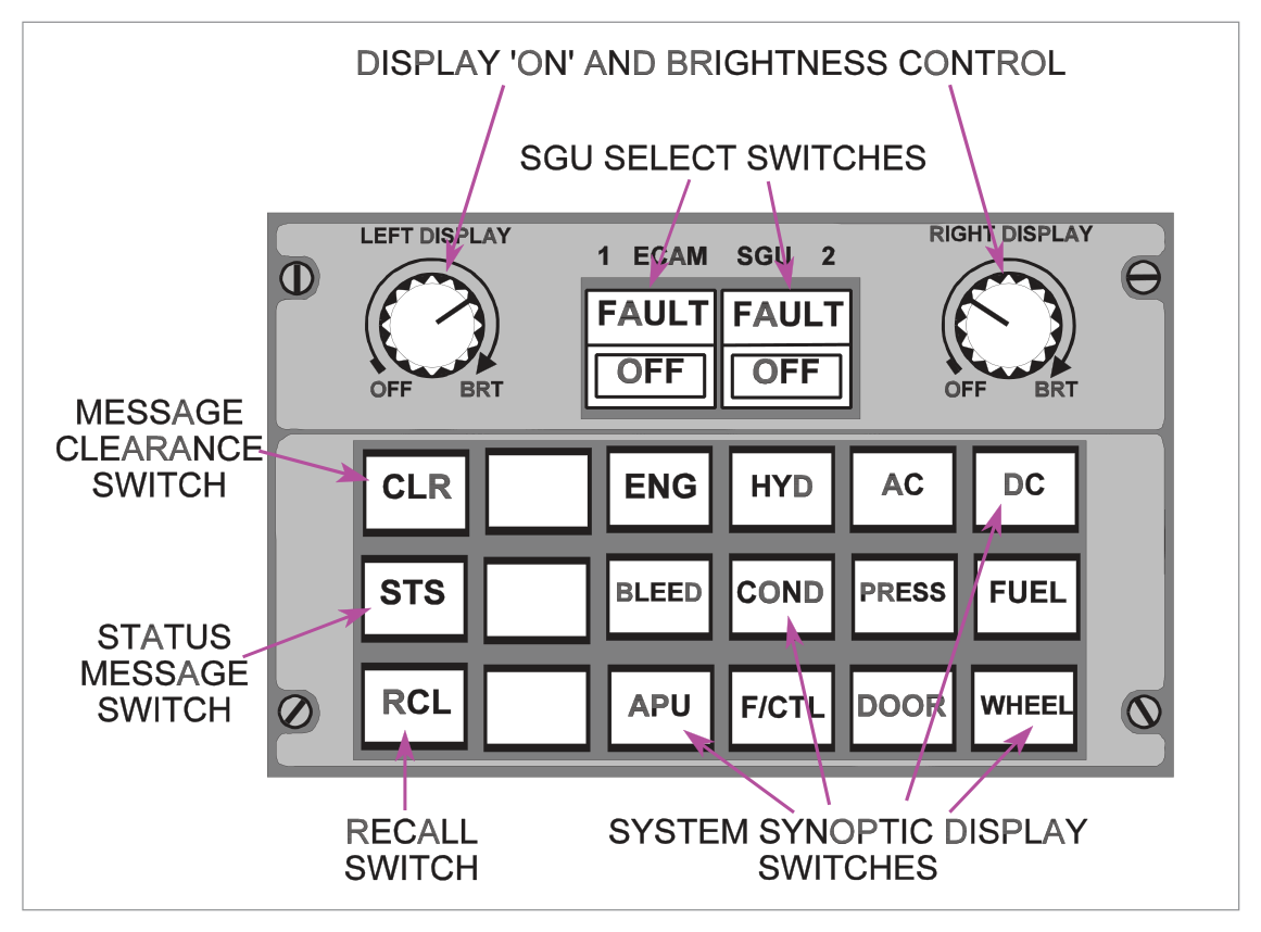 ECAM control panel